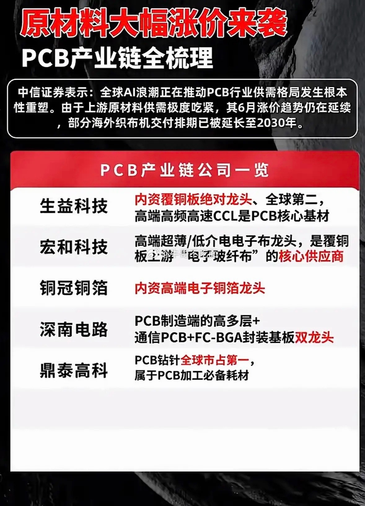 PCB产业链可是个潜力巨大的领域，抓住机会说不定能狠狠赚一笔！上游的原材料公司，