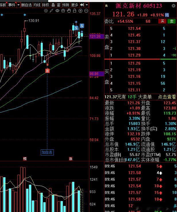 继续摘掉商业航天一个果实你们说商业航天不赚钱的讲故事的有泡沫的能让你们