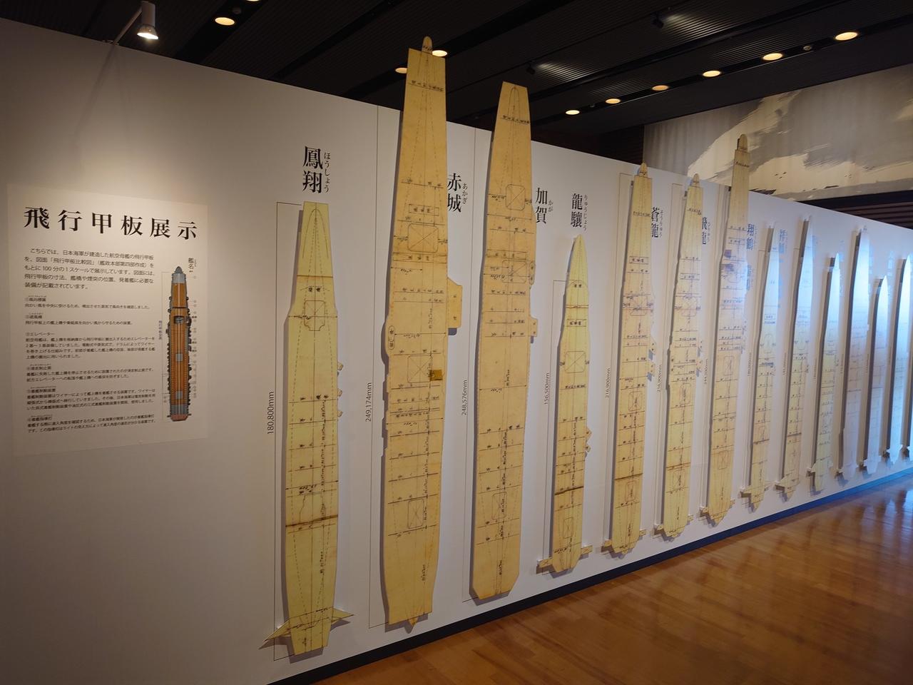 飞行甲板