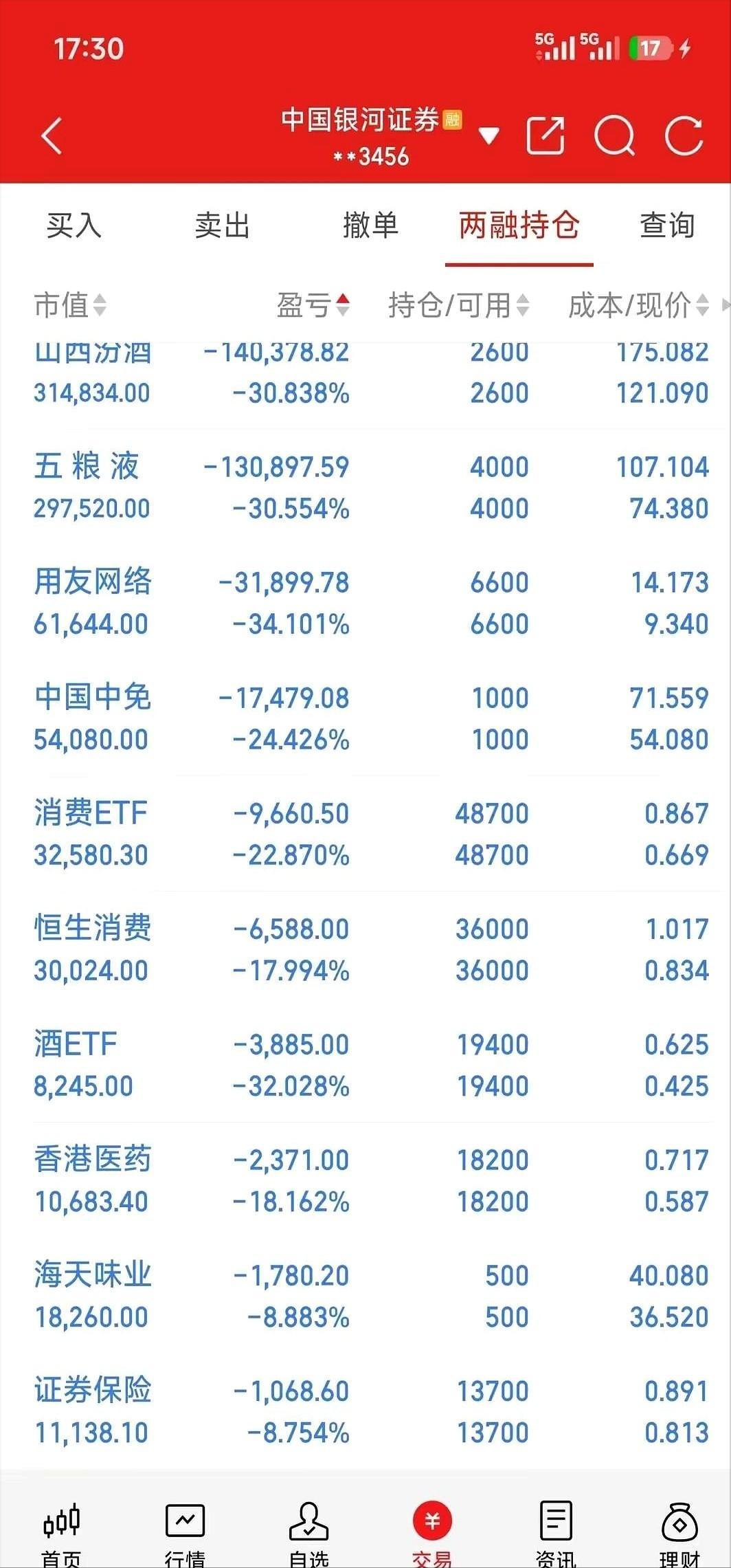 刚才刷到一个股民的持仓截图，看完我倒吸一口凉气，心里真挺不是滋味的。三十多万