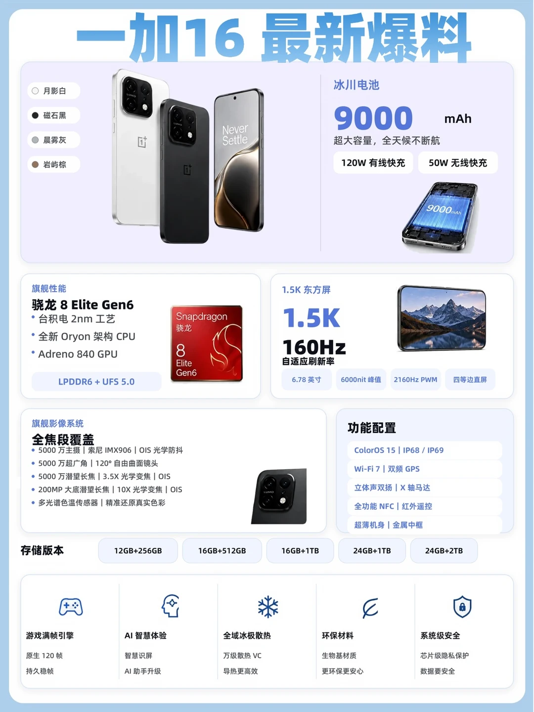 ❌🍊一加16这次真奔着“全都要”去了