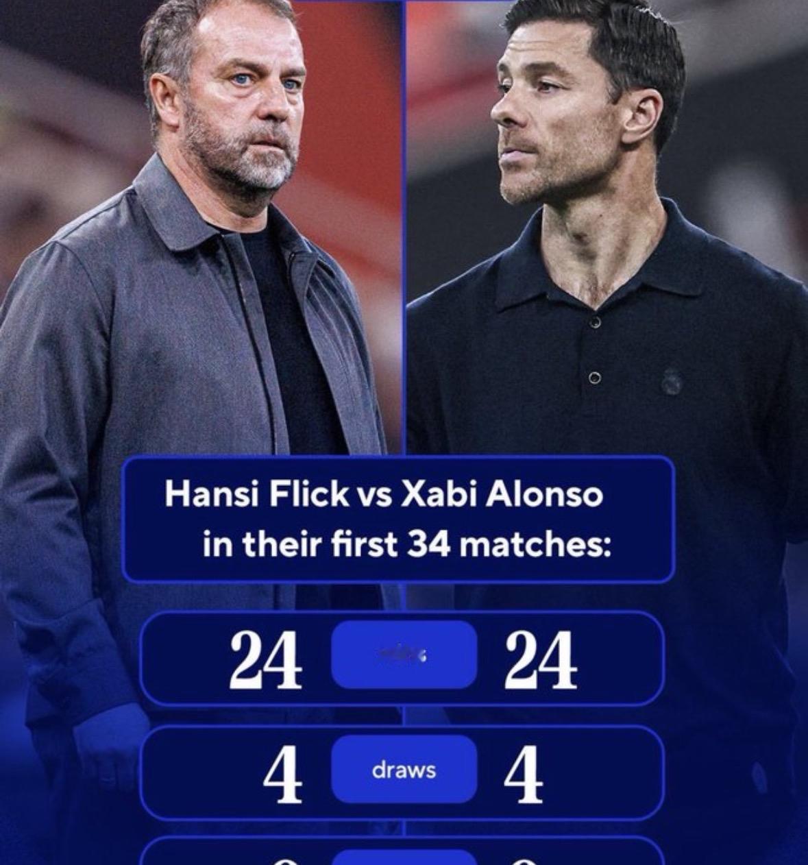 皇马主教练阿隆索下课了，其实也让外界有点奇怪，前34场带队成绩竟然和巴萨主帅弗里