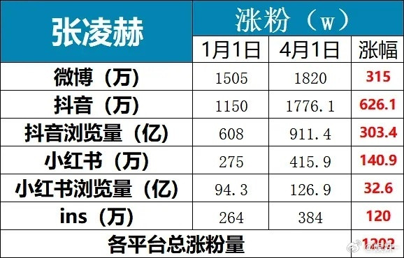这次被围剿的这么厉害，不得捞回大的