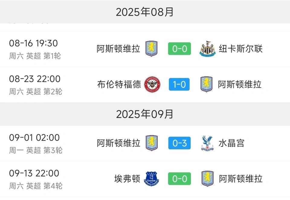 英超有一个球队居然0进球，阿斯顿维拉问题很大！今夏只花3000万引进盖桑，目