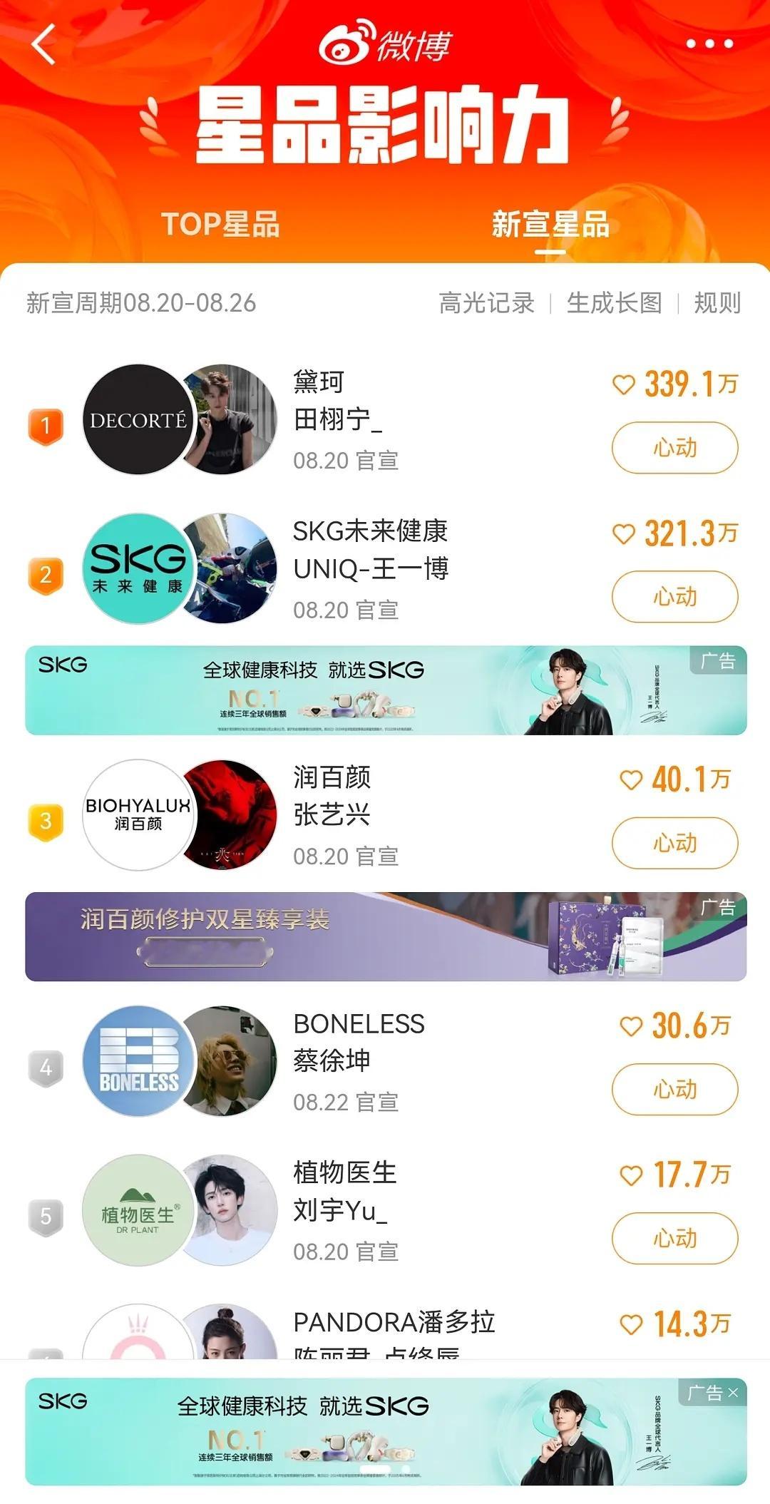 田栩宁星品影响力也登顶超历史记录了​​​