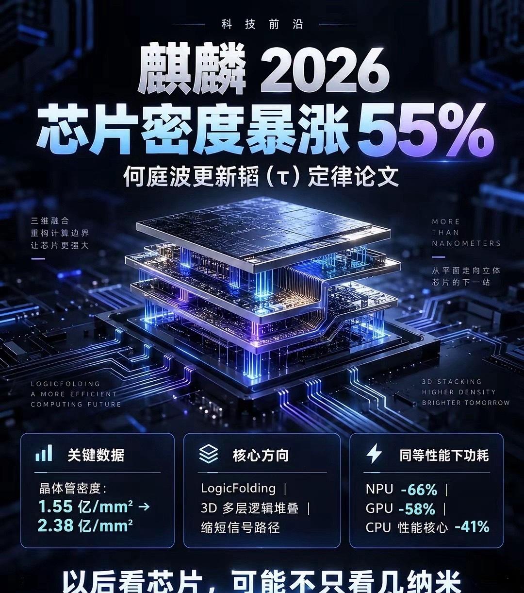 华为这次，已经不再单纯内卷几纳米制程。🔥最新数据显示，麒麟2026芯片晶体