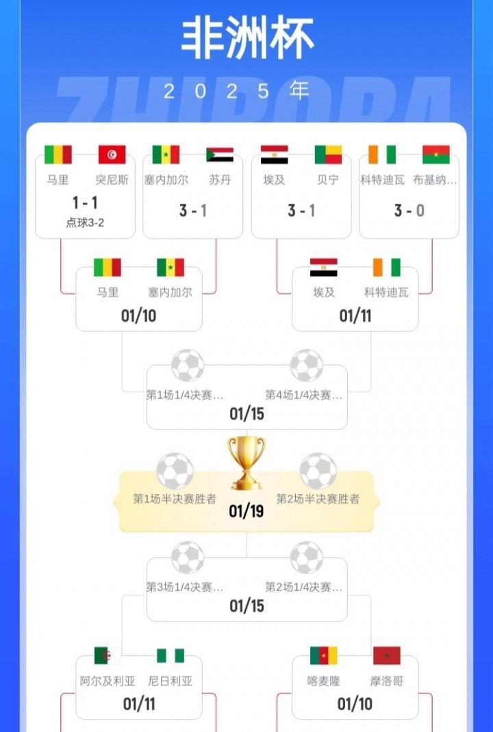 传统劲旅、会师八强随着科特迪瓦3-0轻取布基纳法索，非洲杯淘汰赛首轮的比赛全部