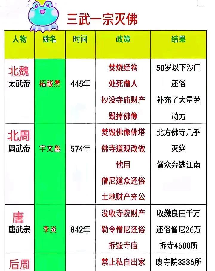 历史上为什么要多次灭佛？如果当时的佛教教人向善，逆来顺受，怎么会出现灭佛呢？