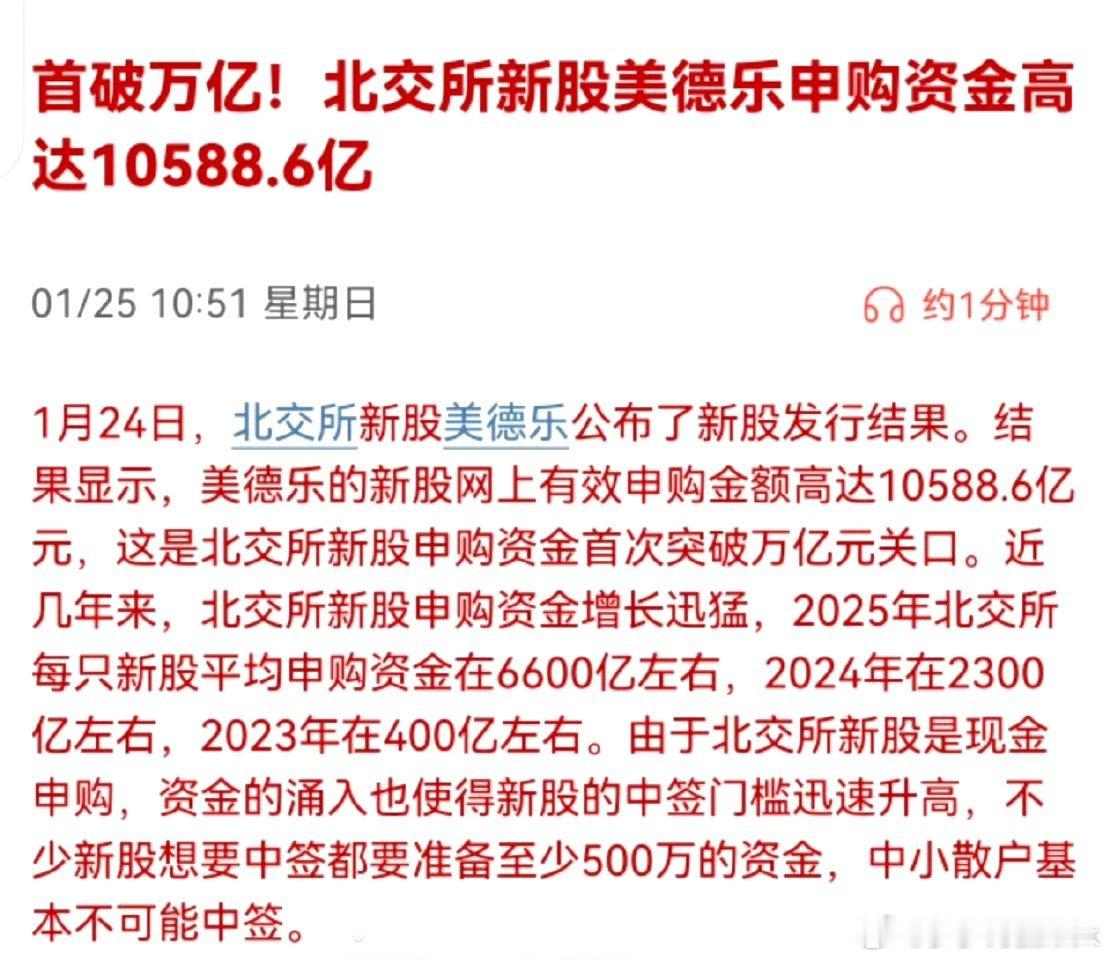 真的不缺钱，北交所新股美德乐申购资金高达10588.6亿，多发些股票来平衡一下。