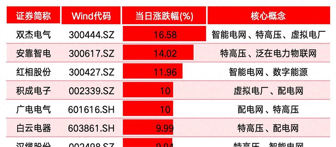 今天饭局上，一位专注制造业的老朋友呷了口茶，缓缓说：“你发现没，连最‘笨重’的电