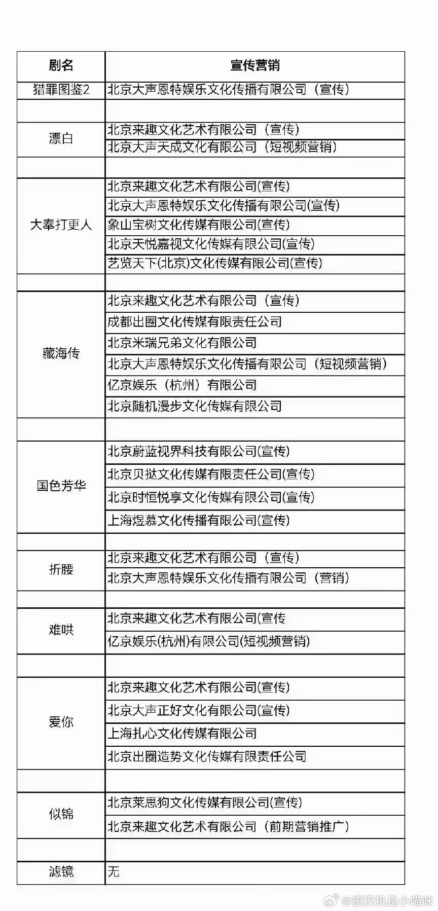 围观了一圈《滤镜》和《藏海传》的宣发配置，真是一个天一个地。那边肖战新剧六家大公