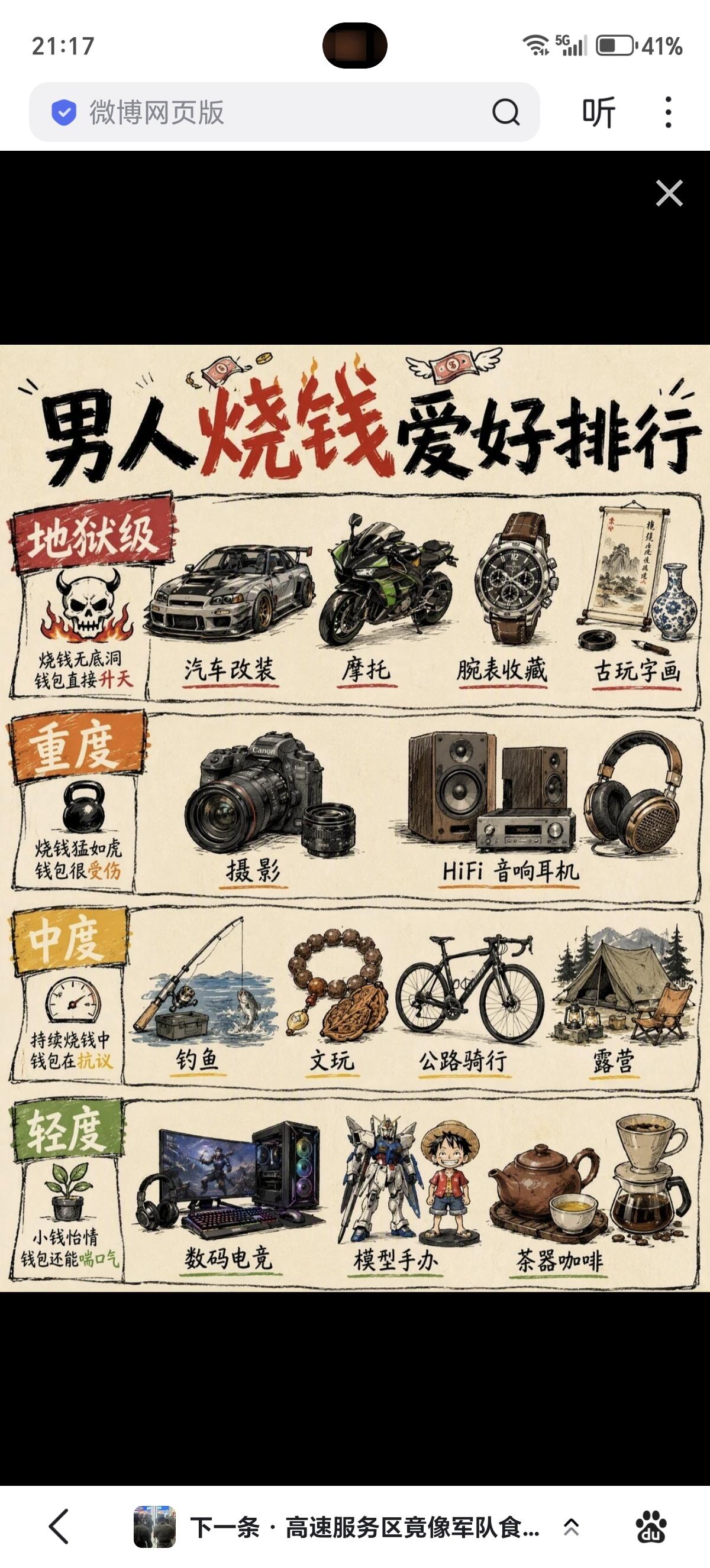 男人烧钱爱好排行，你在第几层？