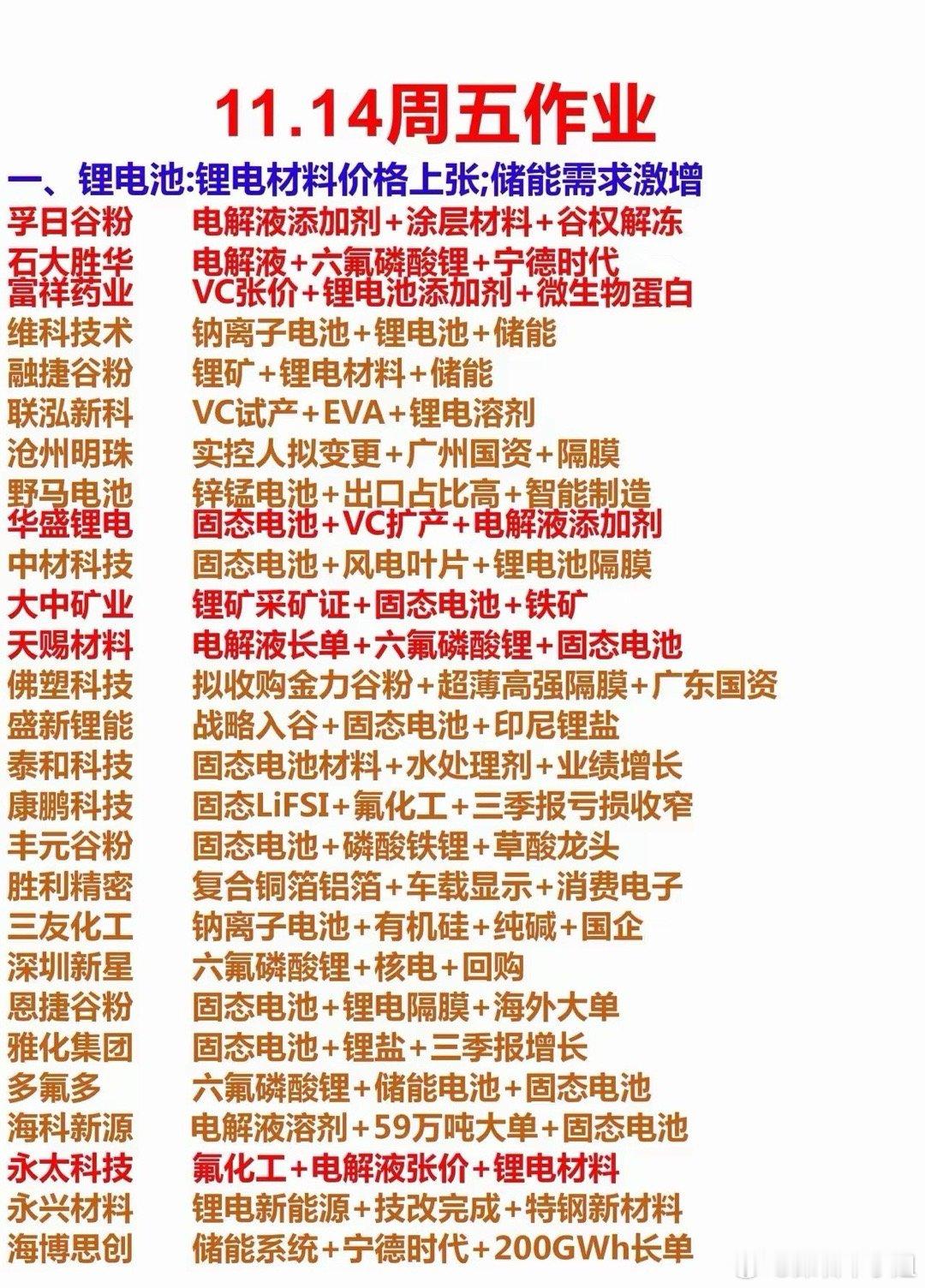 1114梳理热点方向及逻辑