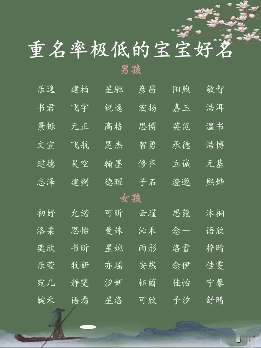 重名率极低的宝宝好名一、结合生辰八字与五行平衡**根据宝宝的出生时间，分析