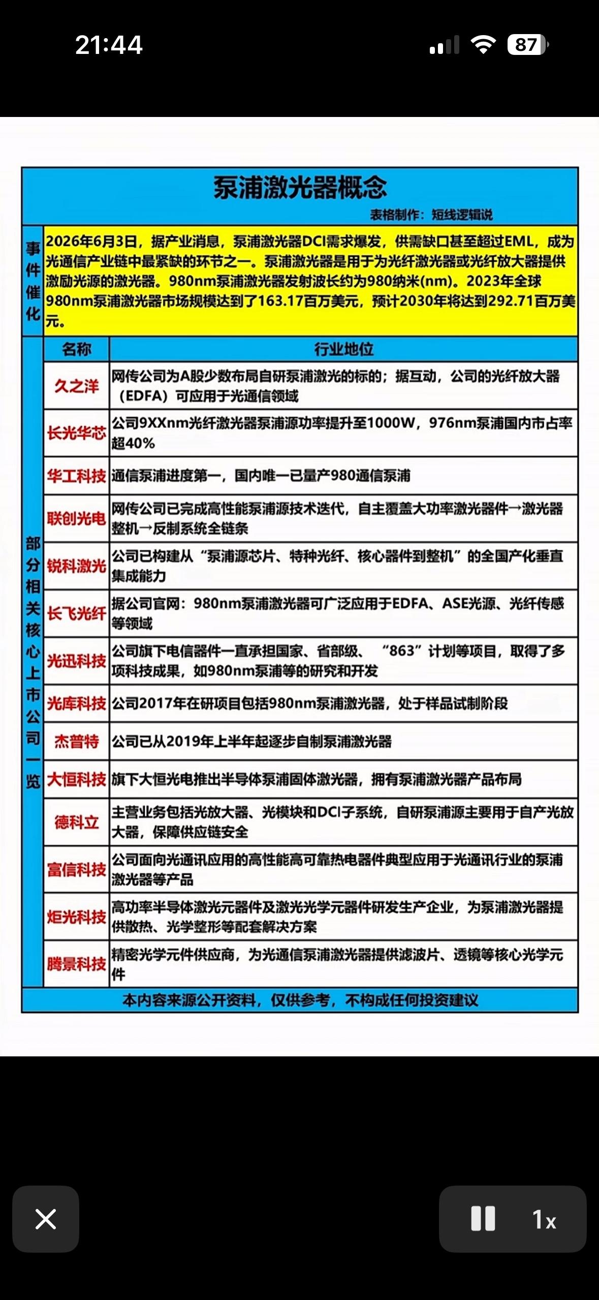 2026年激光器行业深度分析报告2026年激光器行业值得关注。激光器作为核
