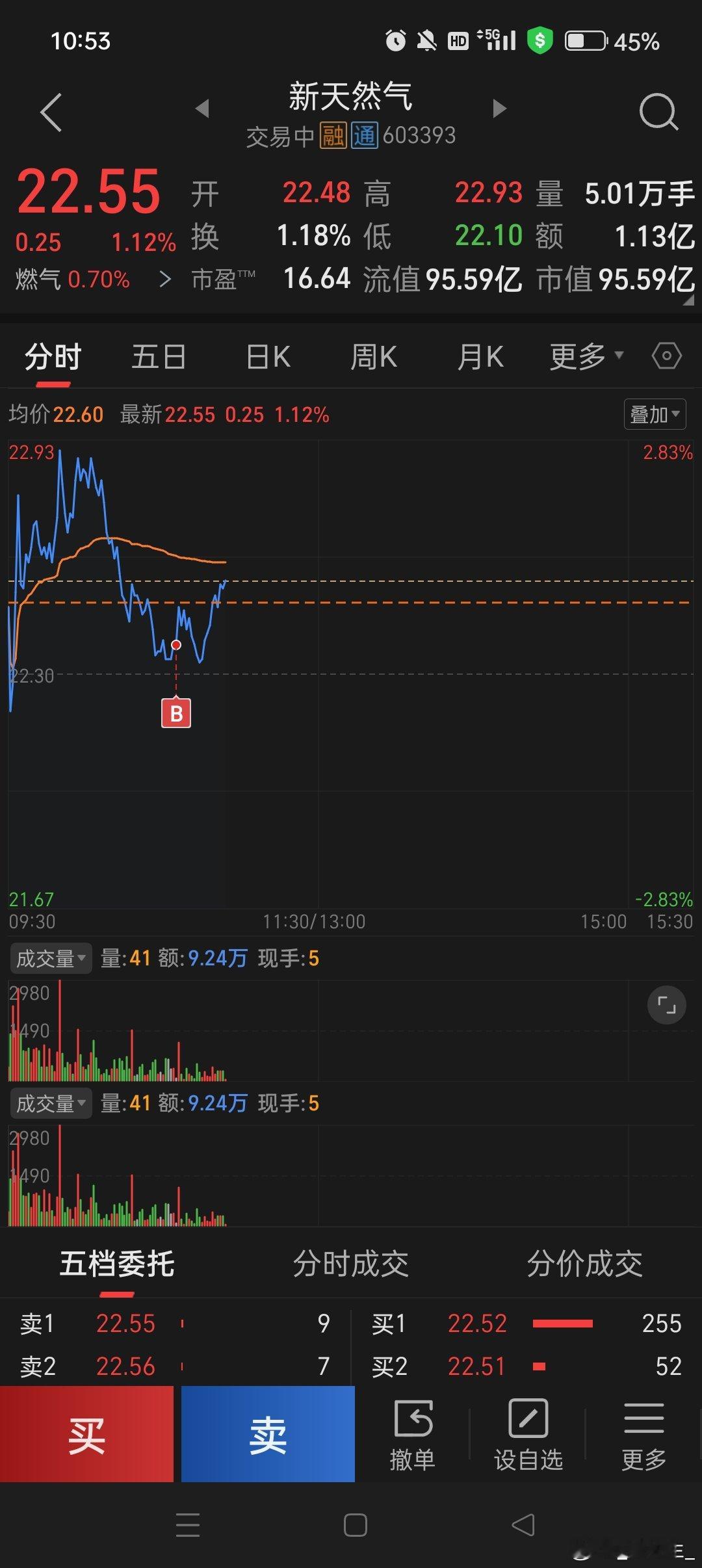 新天然气，可长期持有！