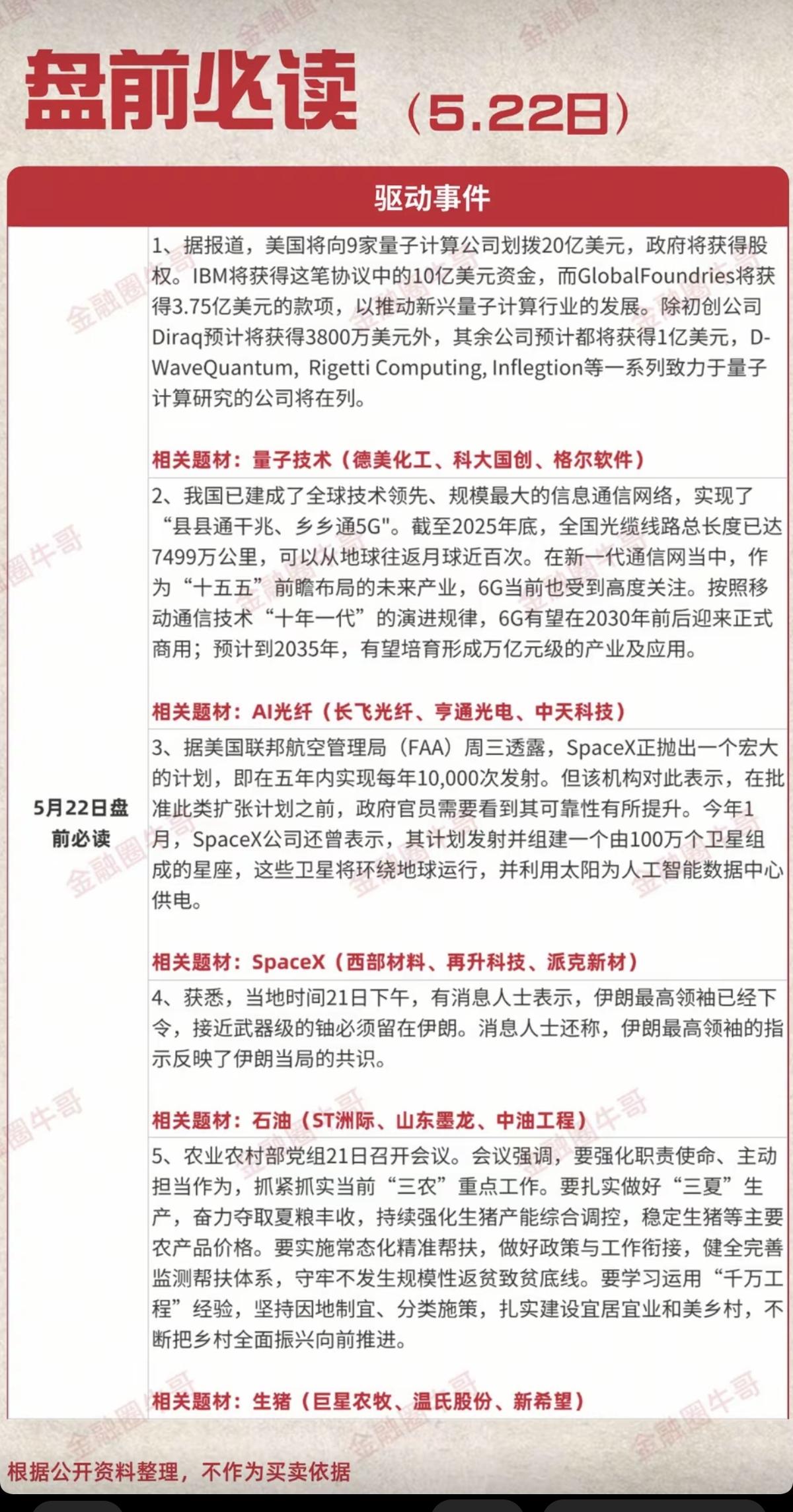 5.22周五财经热点必读！1.量子科技2.光纤AI3.Space