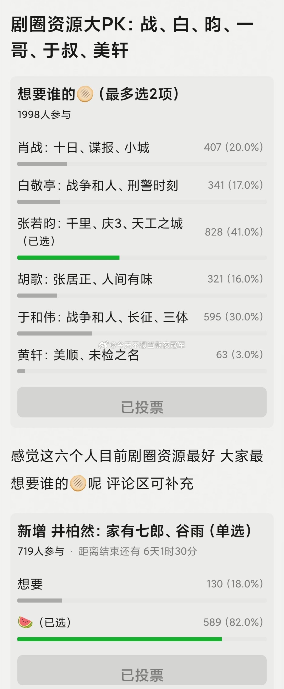 理讨，目前剧圈资源最顶的生是不是这几位：肖战、白敬亭、张若昀、胡歌、于和伟、黄轩