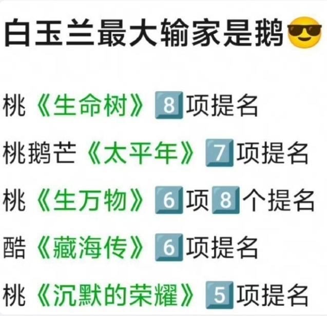 白玉兰最大赢家！本届白玉兰，总台大剧《太平年》获得7项提名，内娱大厂正午阳光《