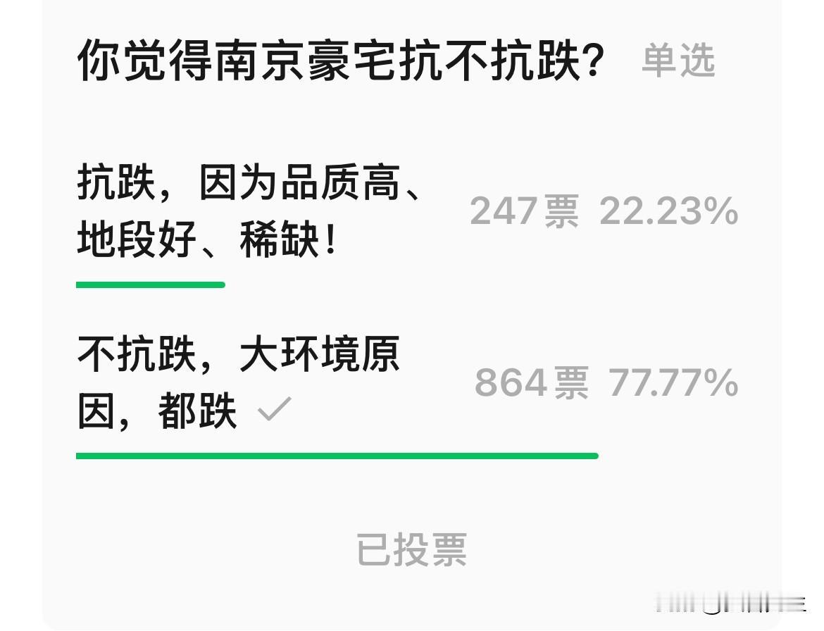 南京豪宅持续补跌，楼市高端市场迎来深度调整！刚刚刷到南京楼市微信平台讯息：