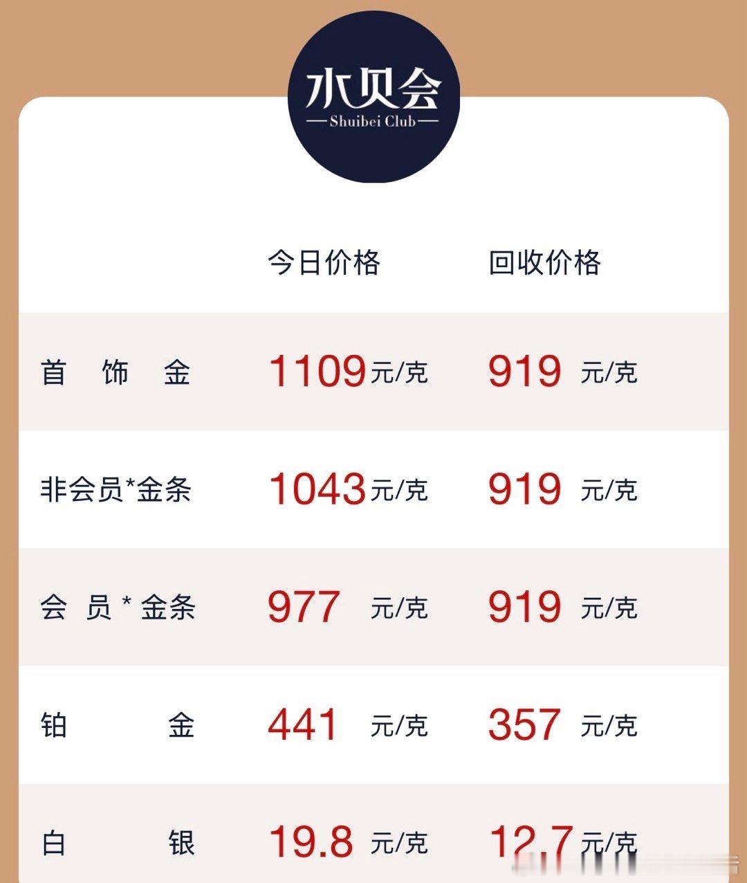 自从黄金正式收税后，线上黄金的价格都不凌乱了，基本参考的水贝金价，克价比品牌店便宜不少。但我们武汉实