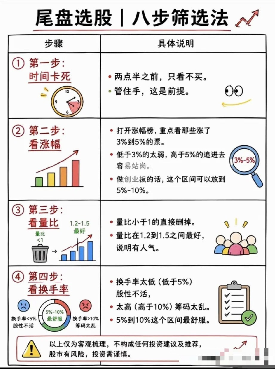 很多人在股市持续亏钱，根源往往不是看不懂板块，而是选错了进场时间。不知道你有没有
