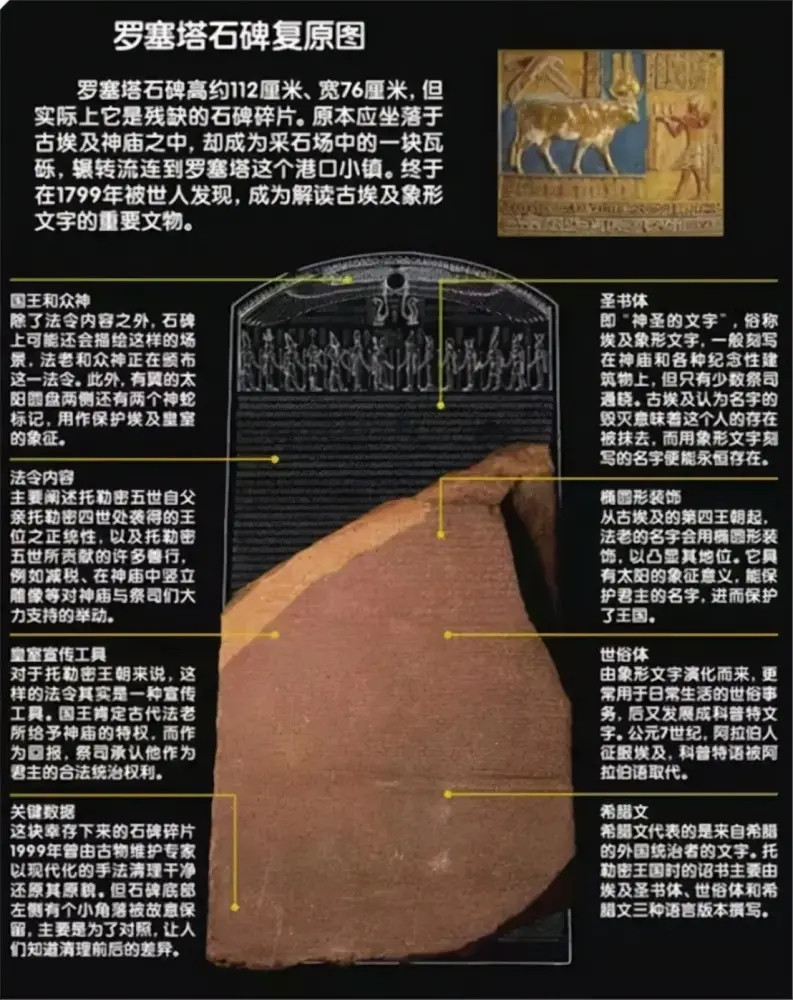 西方学者破译古埃及文与楔形文字，网友：请来破译甲骨文2016年，为了促进甲骨