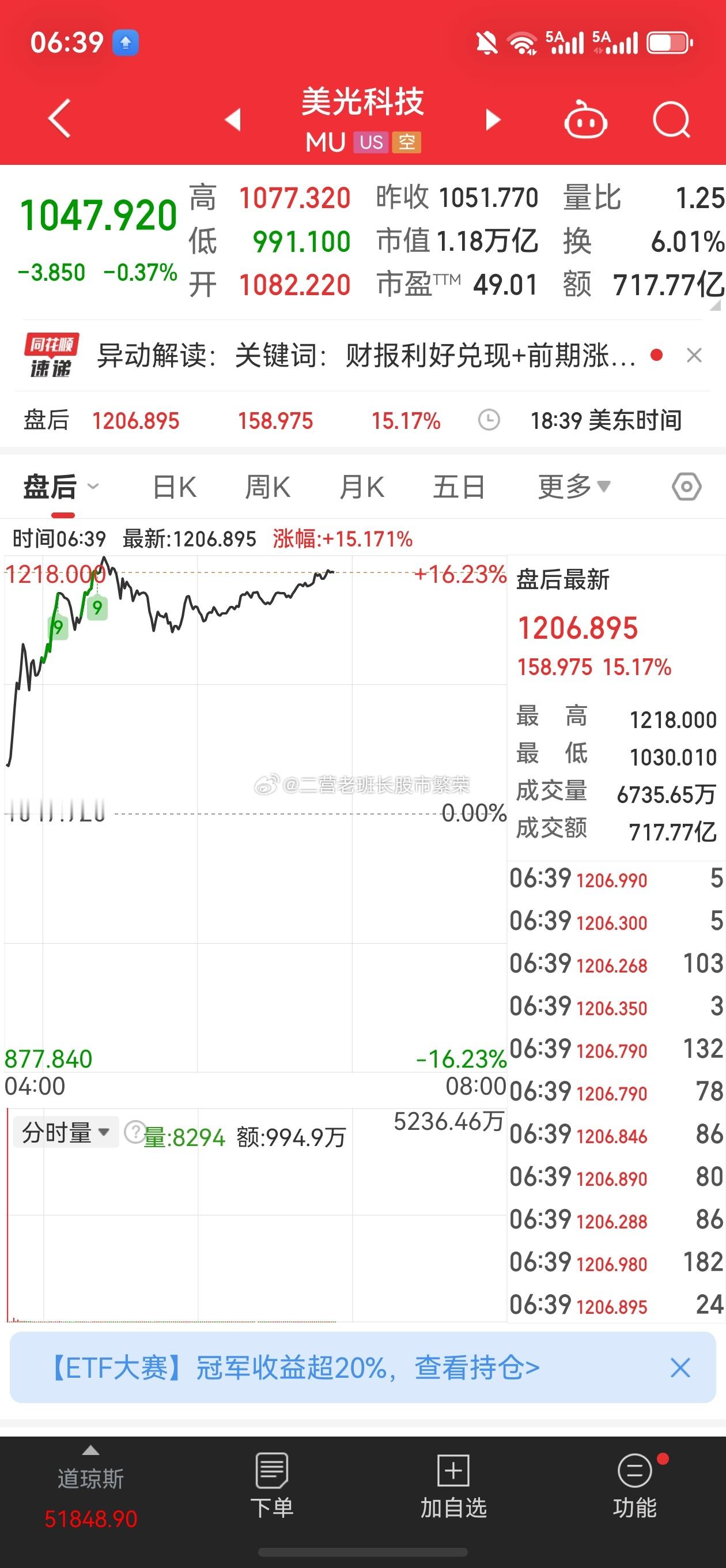 股票东方财富美股高通美光盘后均大涨16%，今天又是又是大科技的天下美光科技发