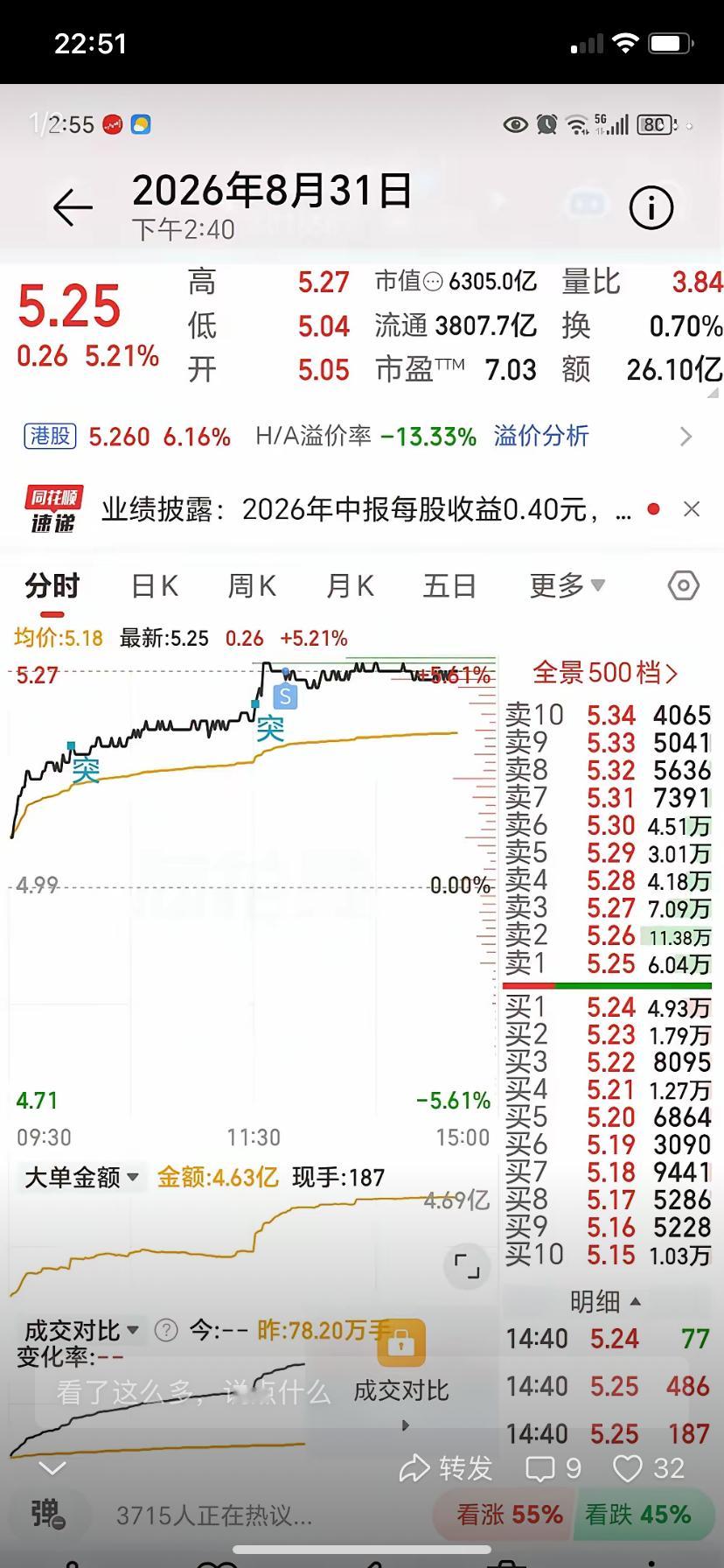 股票说赚钱难也不难，说不难也难。约十年的耕耘，本人也赚了600多万，主要以攒股收