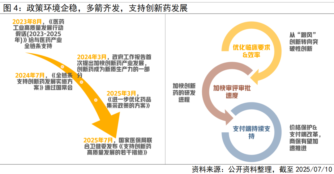 当下的创新药, 是2019年的CXO?
