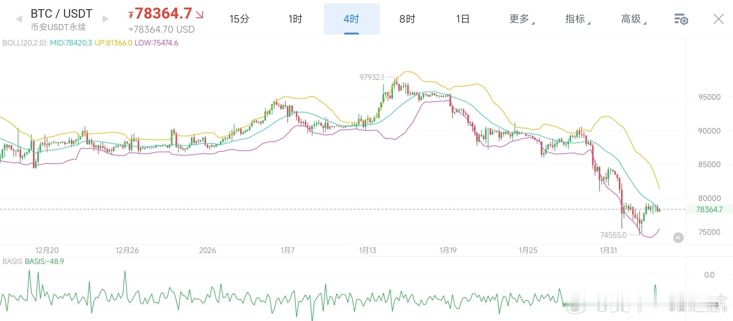 比特币惊魂暴跌，接下来是反弹还是二次探底？2.3大饼晚间思路这几