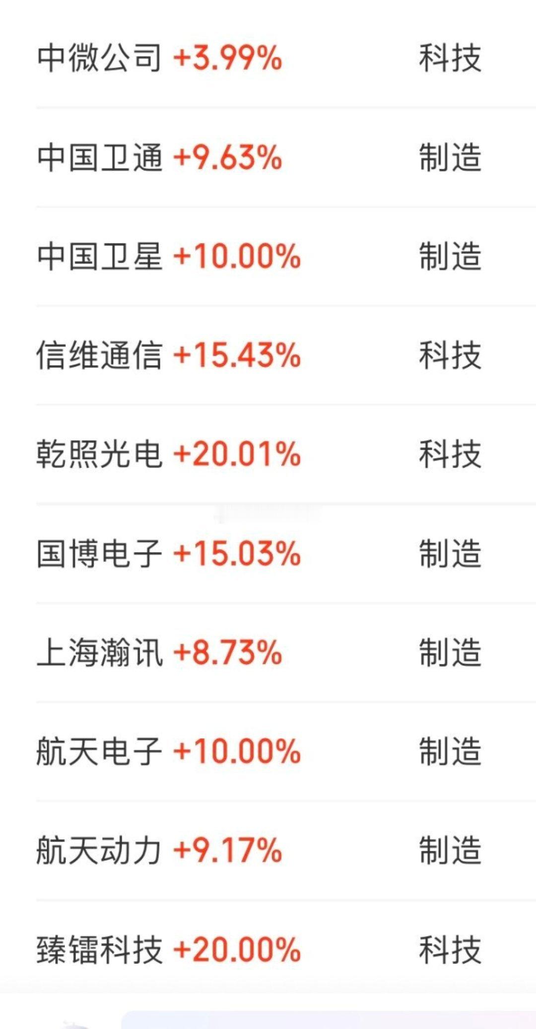 终于知道商业航天为啥这么猛了[笑着哭][笑着哭]一个半导体基金，风格漂移，重仓的