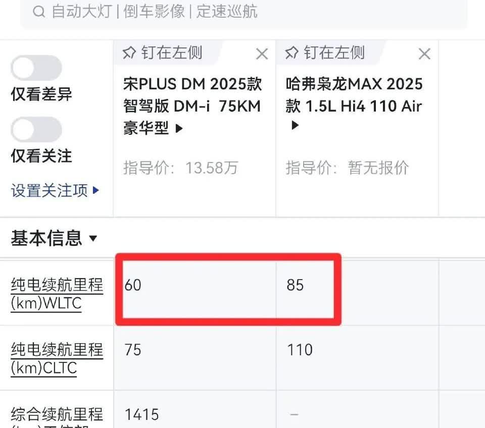 哈弗二代枭龙MAX与宋Plus你选谁1.基础参数:枭龙MAX零百加速更快