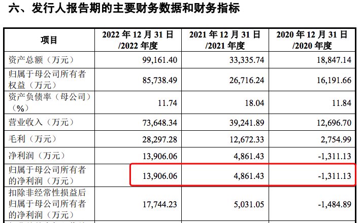 友阿股份拟以35倍PE收购尚阳通: 标的净利润两年下滑67%