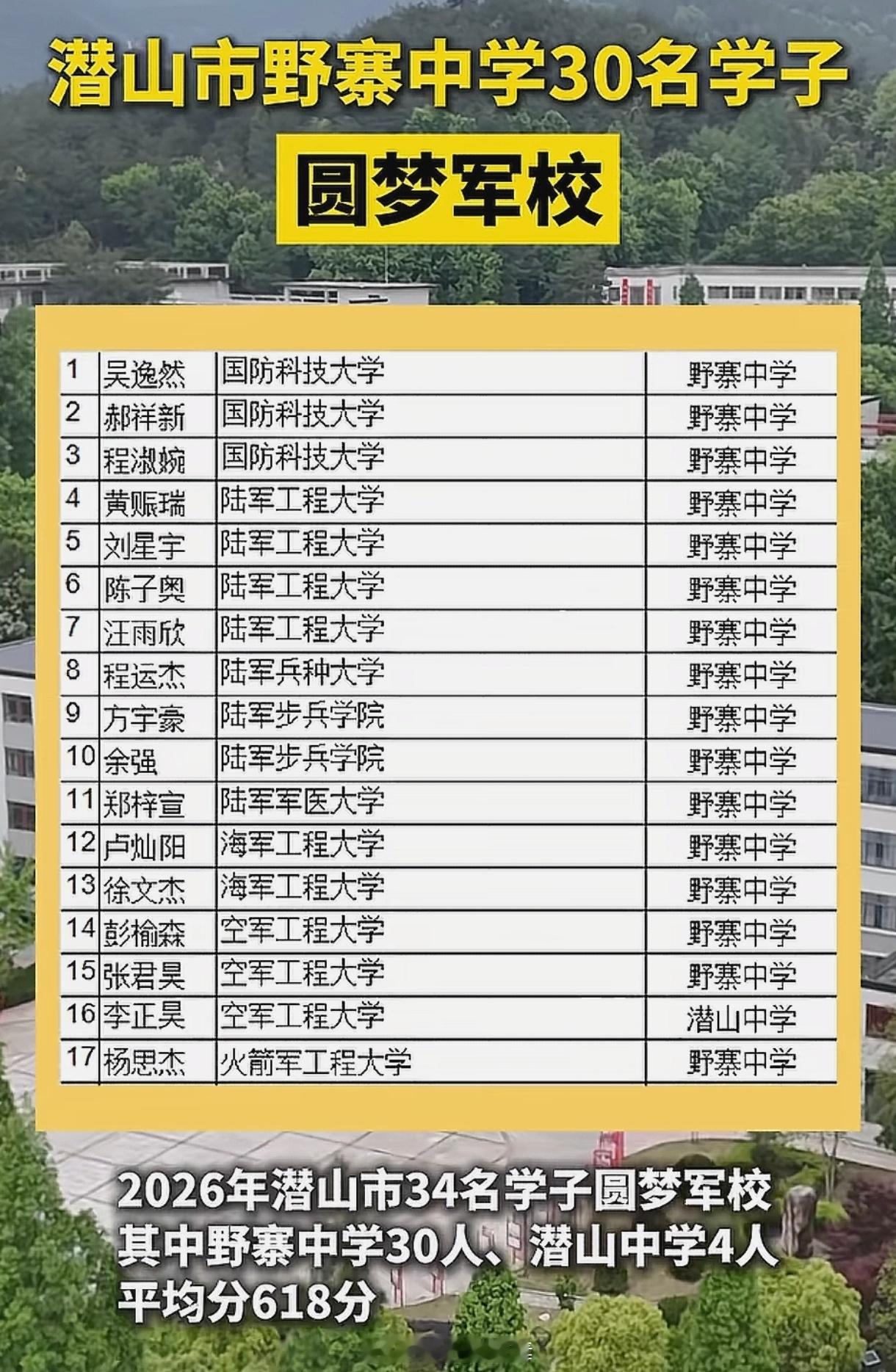 这几年高考生尤其热衷考军校，这所县级高中，最高一年51个军校生。不光这所学校，现