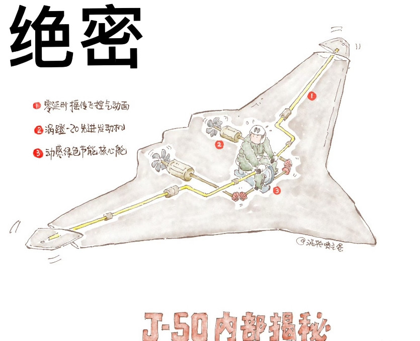 震惊！歼50绝密内部构造曝光！[doge][doge][doge]原来吹上天