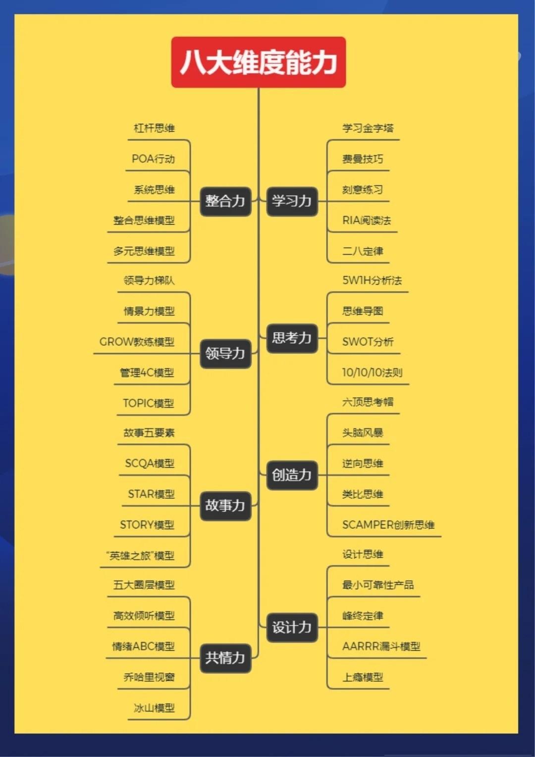 八大领域的40种经典思维模型