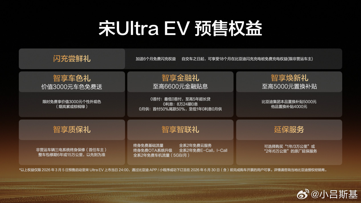 昨天一共发了11款闪充车型，看了下目前最便宜的就是宋UltraEV了，预售价是