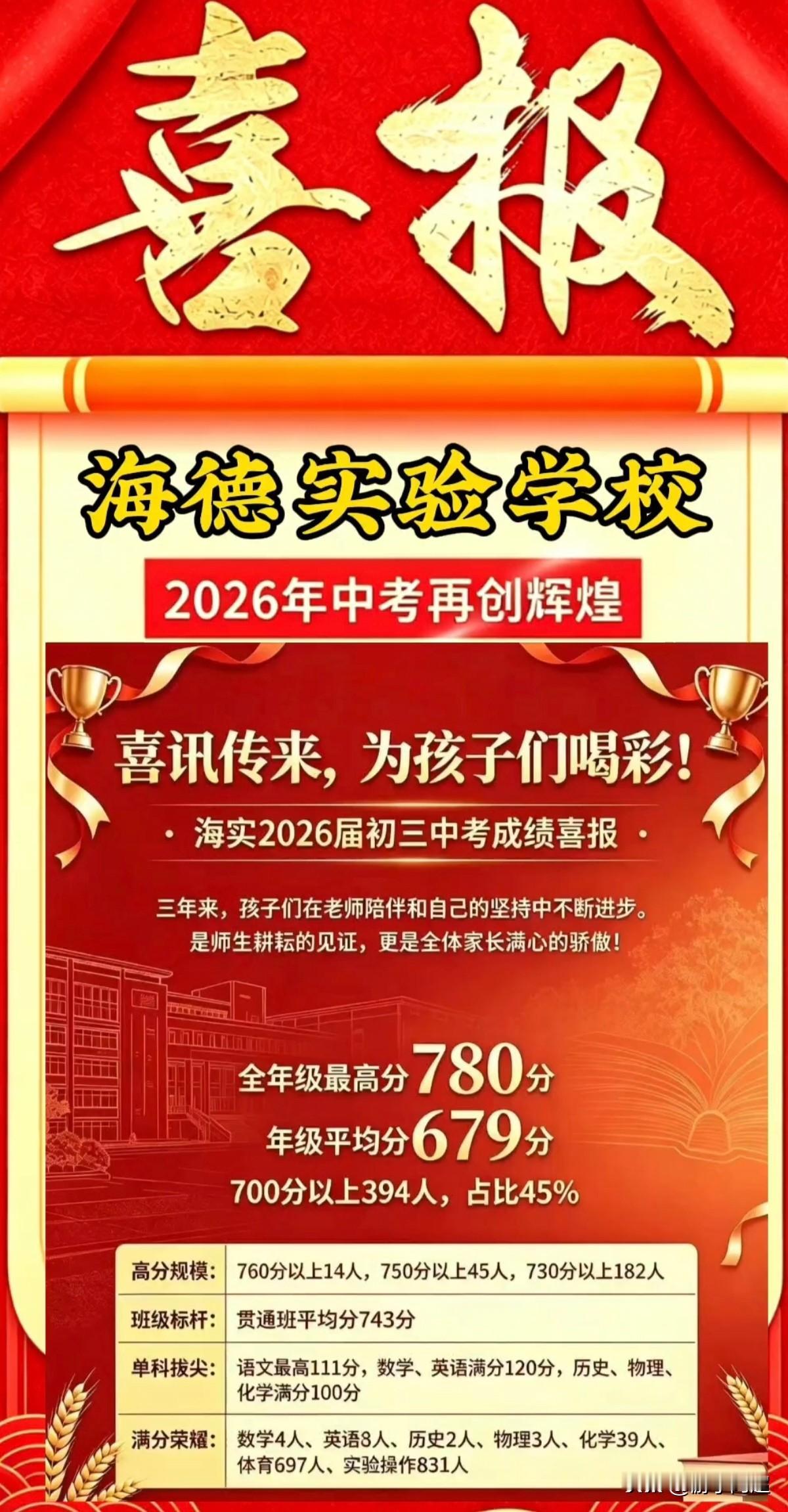 东莞市黄江镇海德实验学校2026年中考成绩已揭晓。2026年，海德实验学校约9