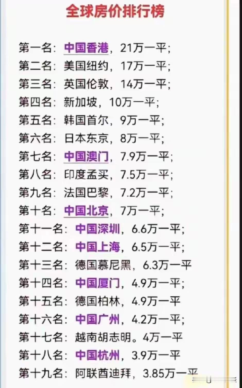 香港其实跟天宫差不多，居住成本直接引领全球几乎所有城市。这么一比，比什么都有说服