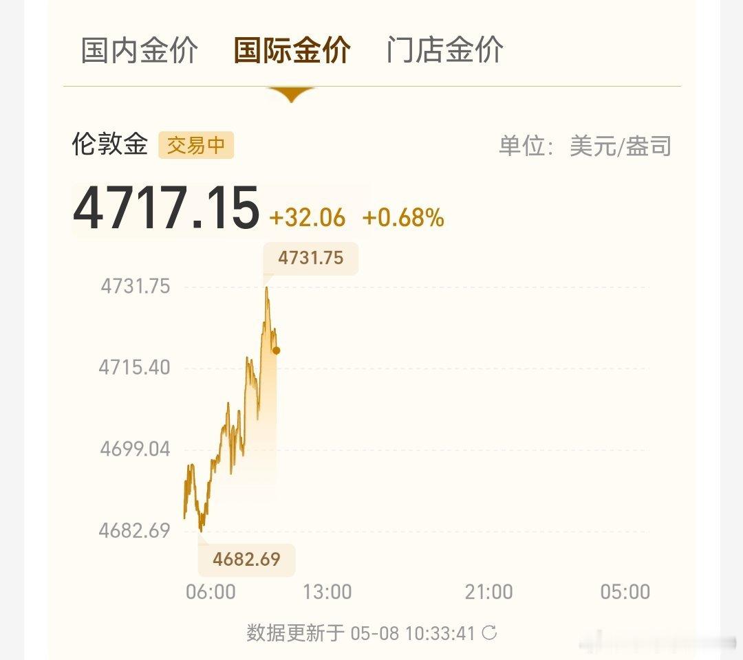 【央行：4月末黄金储备7,464万盎司连续18个月扩大黄金储备】黄金关键信号