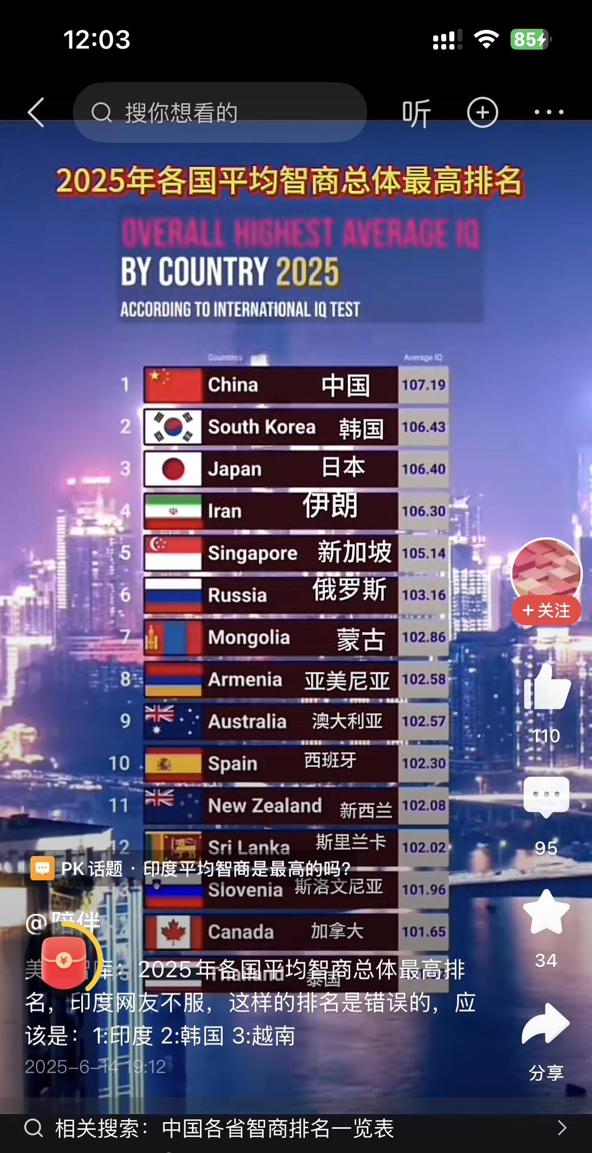 美国智库对2025年各国平均智商总体排名。名列第一的当然是中国，以107.19
