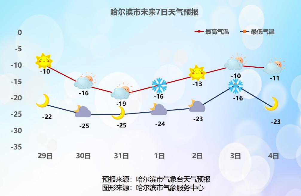 强冷空气锁定！48小时内黑龙江大降温！预计28日夜间-30日夜间48小时