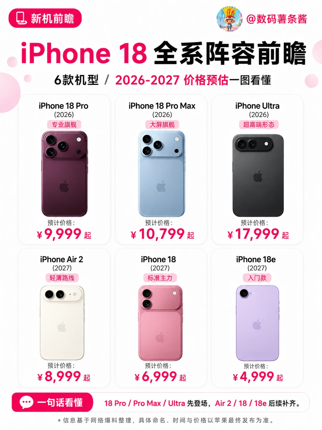 📱iPhone18全系阵容大曝光✨