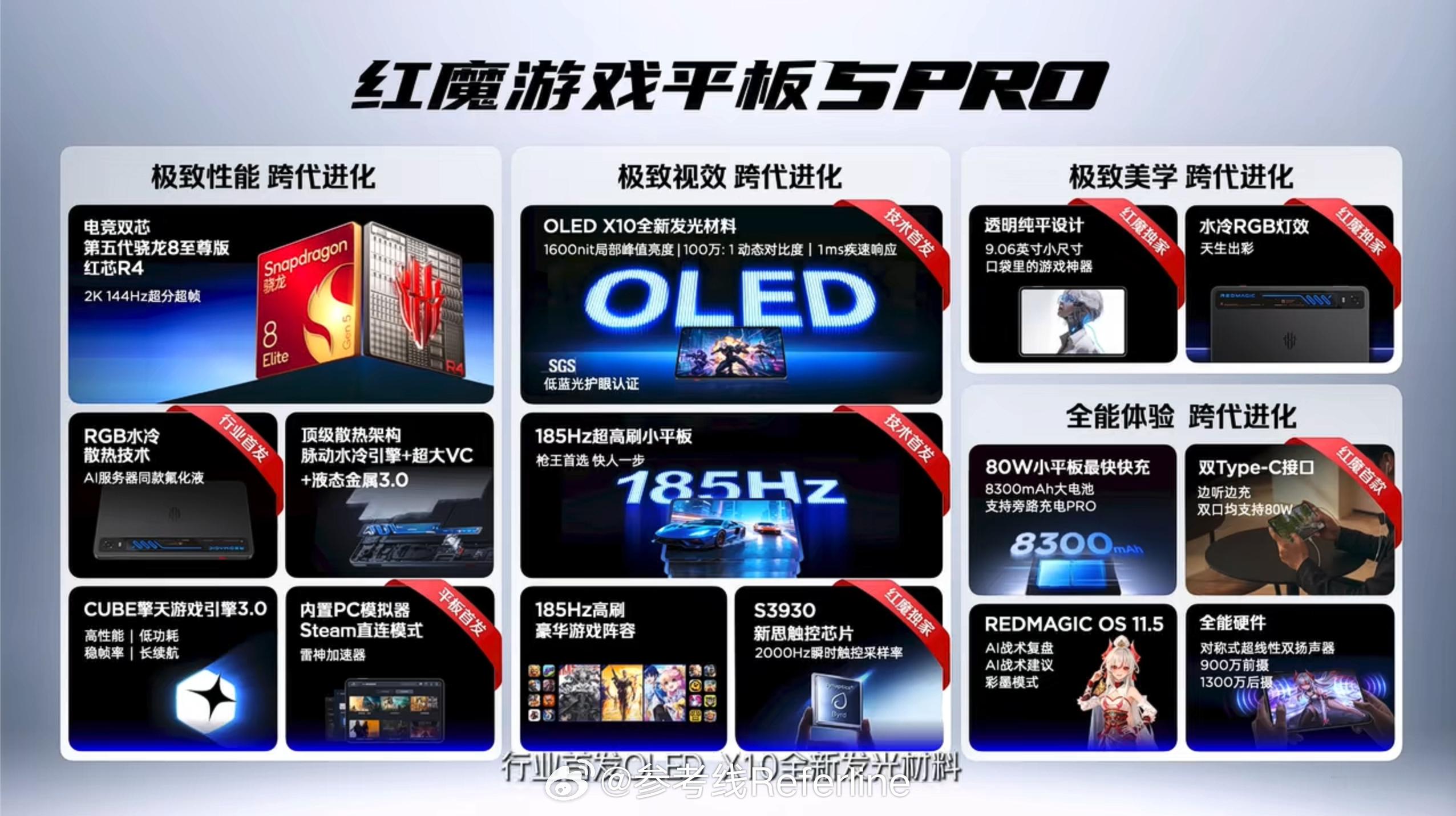 红魔游戏平板5Pro发布，第一款水冷平板，12+256GB首销4999