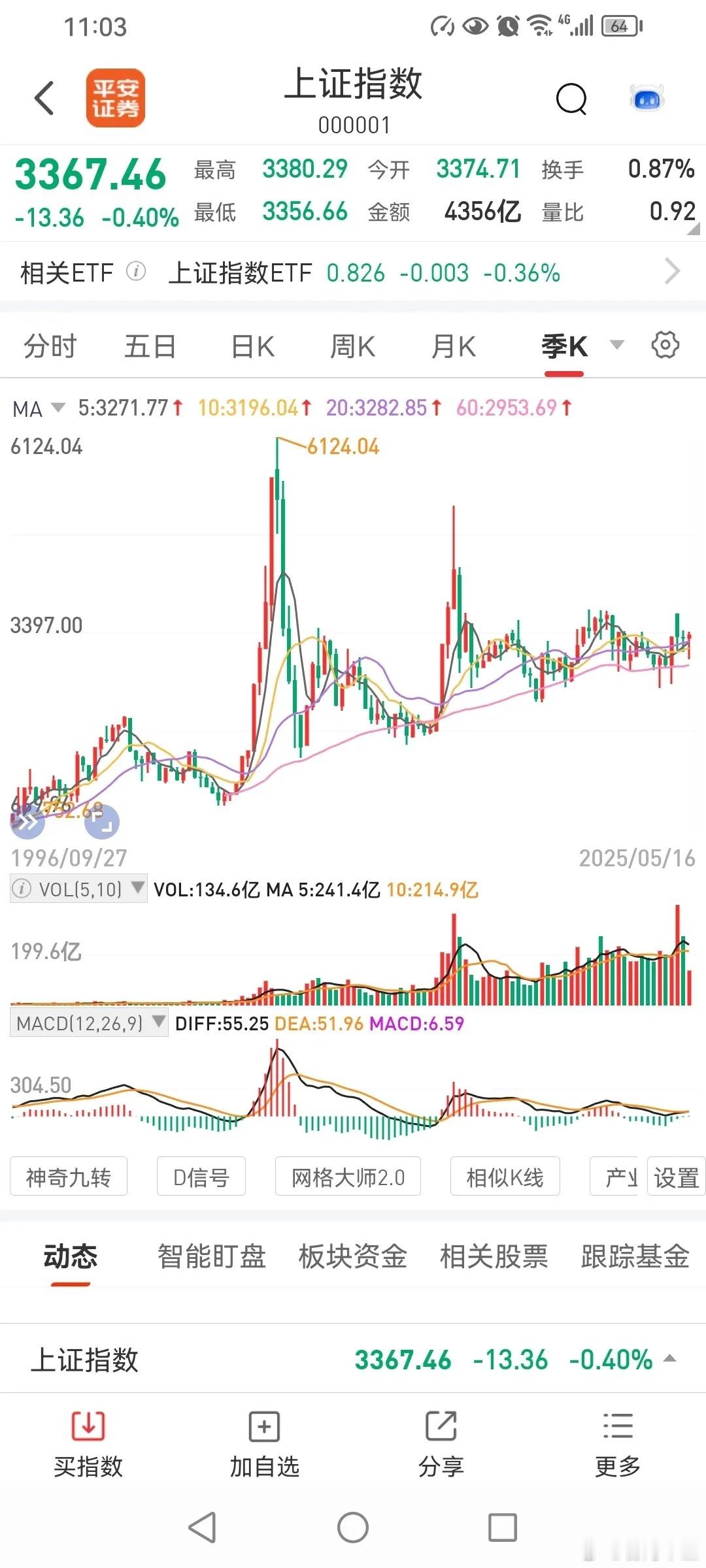 3400点以上，到底高不高？有人说，3400点不高。那么，我们来看一下，有史以来