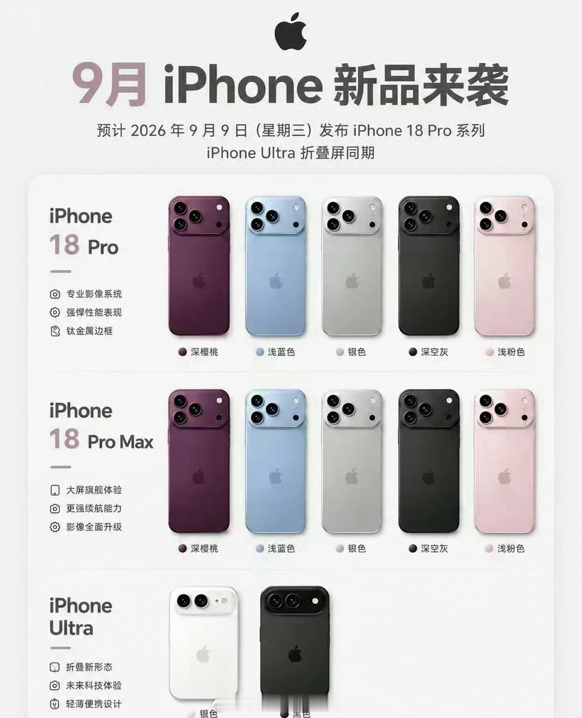 iPhone18Pro发布会最新消息，iPhone18Pro价格真的涨价了