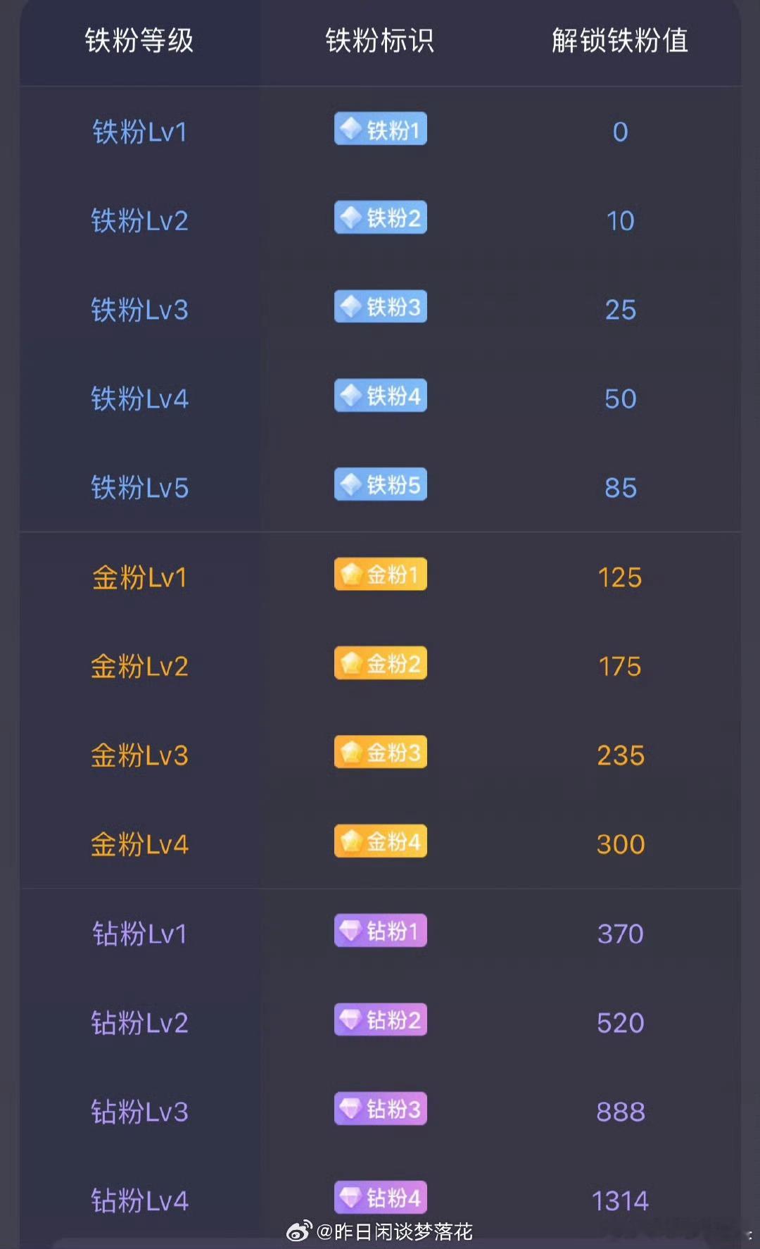 朋友们早上好，在线的朋友点赞，评论888让我看看你们的铁粉等级[玫瑰][玫瑰][