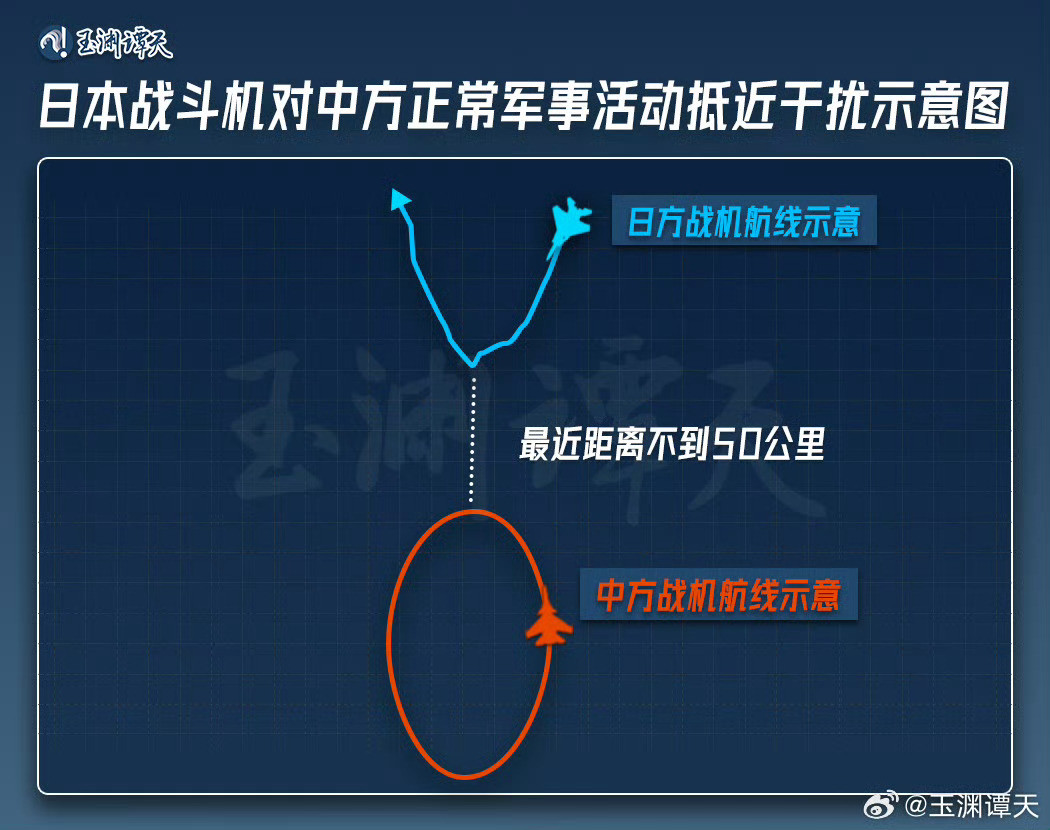 玉渊谭天公布的中日战机交锋的航线图，12月6号，辽宁舰的位置距离琉球群岛冲绳岛约