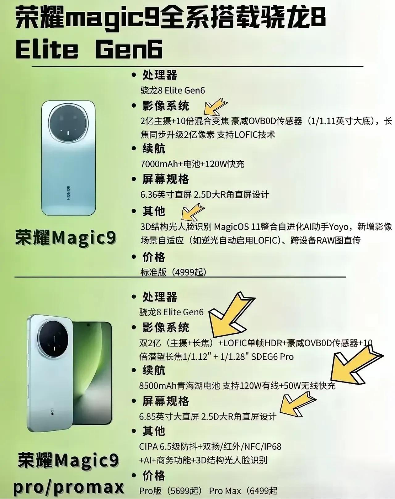 这次荣耀Magic9系列是直接把配置干到行业天花板的节奏，这波堆料，就是要彻底坐